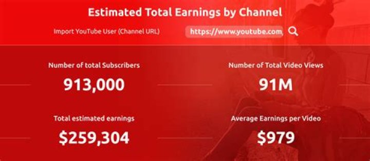 SOPULI net worth, income and estimated earnings of Youtuber channel